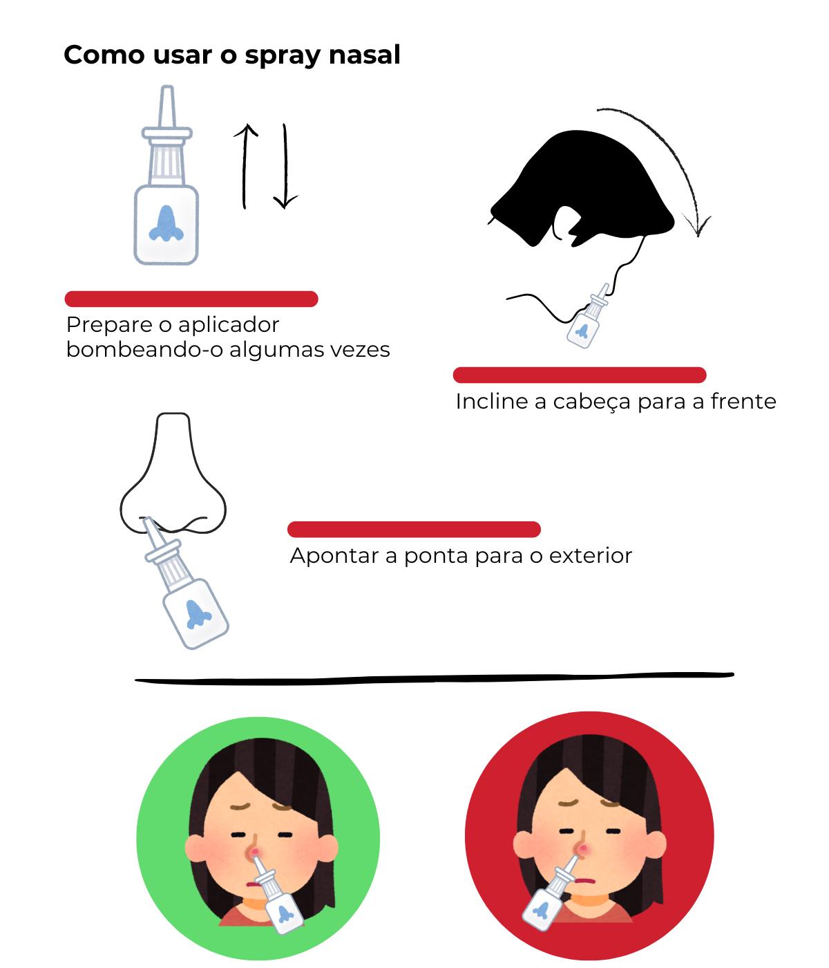 Spray nasal para rinite: será que você está usando da forma correta ...